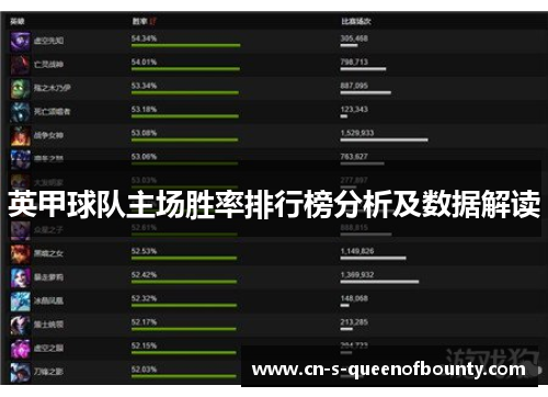 英甲球队主场胜率排行榜分析及数据解读