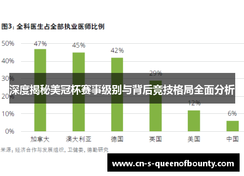 深度揭秘美冠杯赛事级别与背后竞技格局全面分析