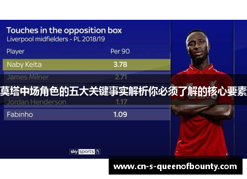 莫塔中场角色的五大关键事实解析你必须了解的核心要素