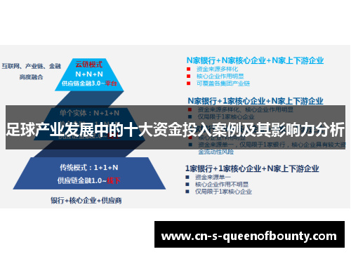 足球产业发展中的十大资金投入案例及其影响力分析