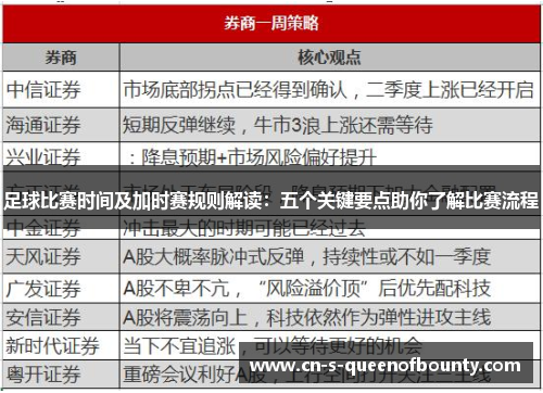 足球比赛时间及加时赛规则解读:五个关键要点助你了解比赛流程 足球比赛时间及加时赛规则解读:五个关键要点助你了解比赛流程