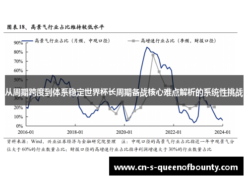 从周期跨度到体系稳定世界杯长周期备战核心难点解析的系统性挑战
