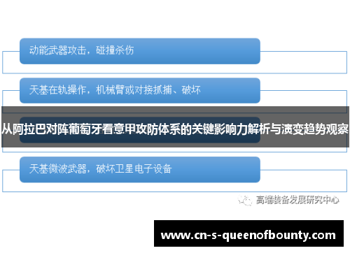从阿拉巴对阵葡萄牙看意甲攻防体系的关键影响力解析与演变趋势观察 从阿拉巴对阵葡萄牙看意甲攻防体系的关键影响力解析与演变趋势观察