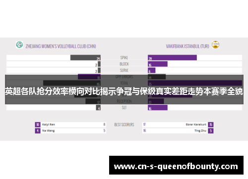 英超各队抢分效率横向对比揭示争冠与保级真实差距走势本赛季全貌