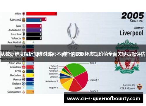 从数据维度解析加维对阵那不勒斯的欧联杯表现价值全面关键贡献评估
